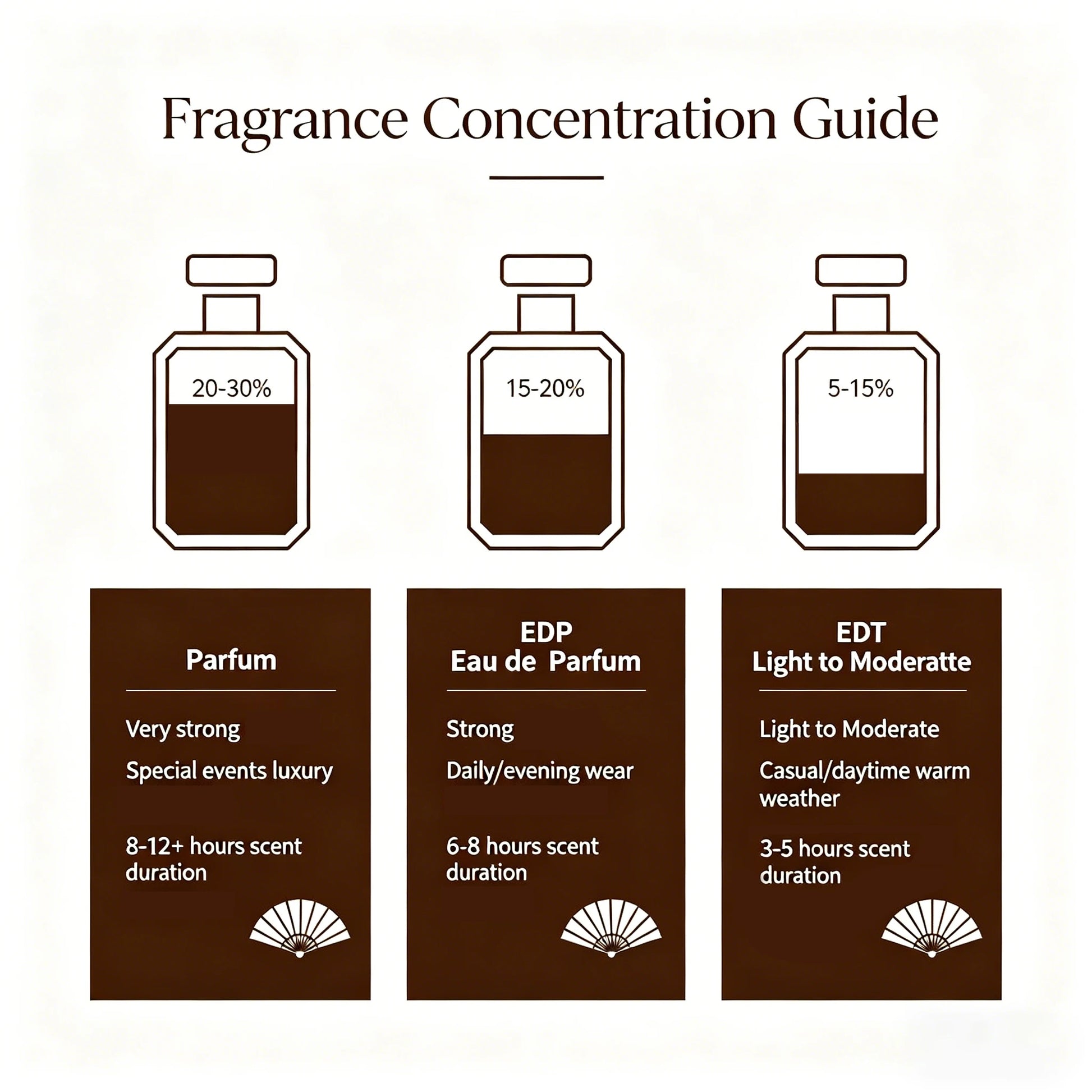 Khamrah Long Perfume Water-Lasting Fragrance for Unisex, 3.40 Ouunce/Ml-1Pc