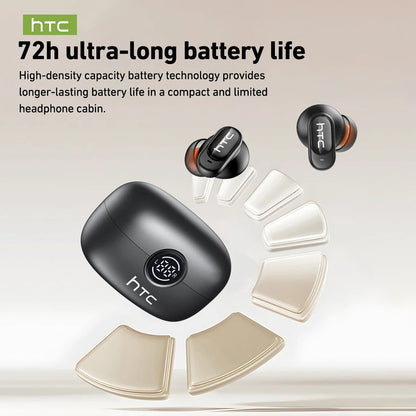 Auriculares Bluetooth HTC NE79 TWS con traductor IA y sonido HiFi, intrauditivos para deportes y llamadas con micrófono.